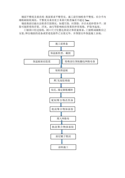 墙面平整度及垂直度