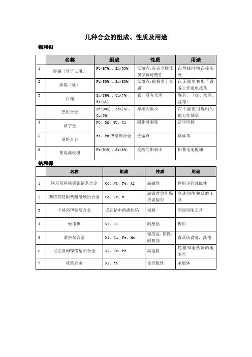 几种合金的组成、性质及用途
