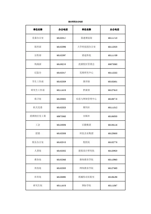 重庆大学校内常用办公电话