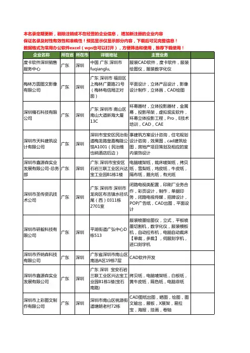 新版广东省深圳cad工商企业公司商家名录名单联系方式大全177家