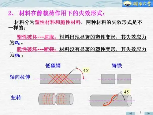 四大强度理论
