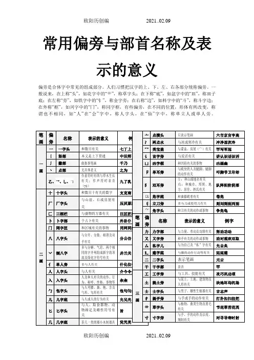 偏旁与部首名称及表示的含义(完整方便查询)之欧阳历创编