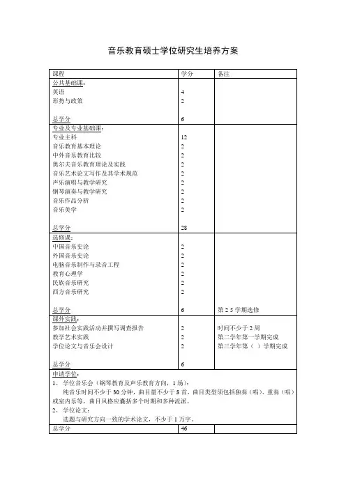 长江大学艺术学院攻读艺术硕士专业学位研究生培养方案