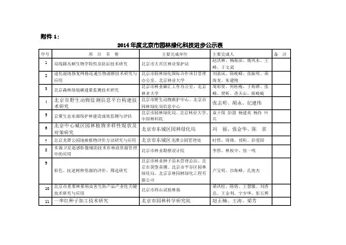 1、2014年度北京市园林绿化科技奖初审结果.-北京市园林绿化局
