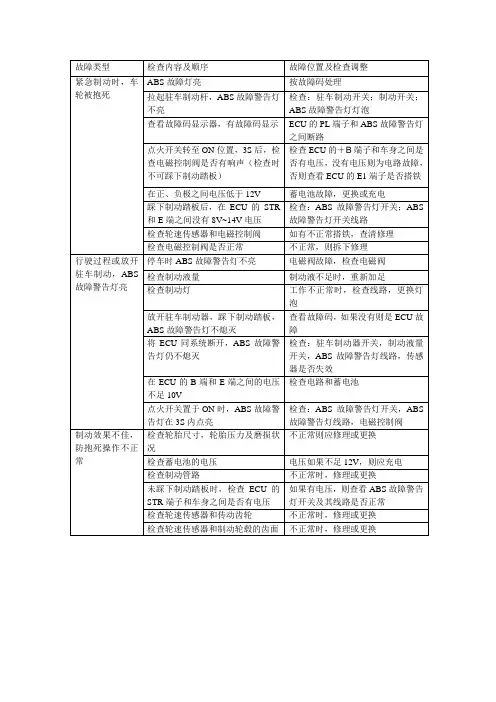 ABS常见故障类型表