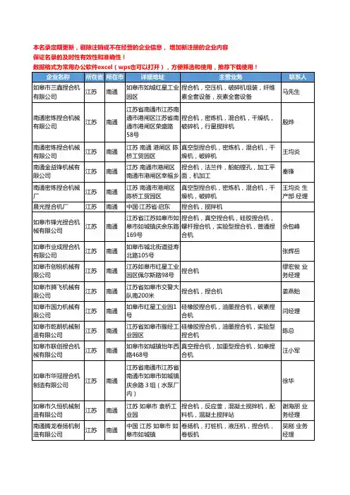 2020新版江苏省南通捏合机工商企业公司名录名单黄页大全44家