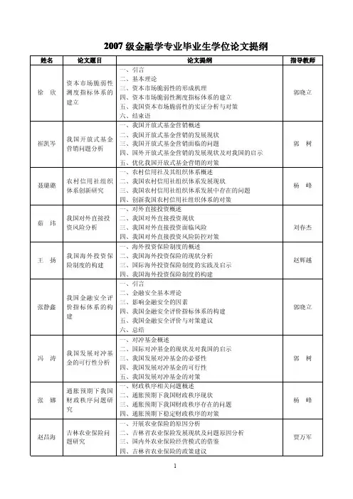 金融学论文提纲参考