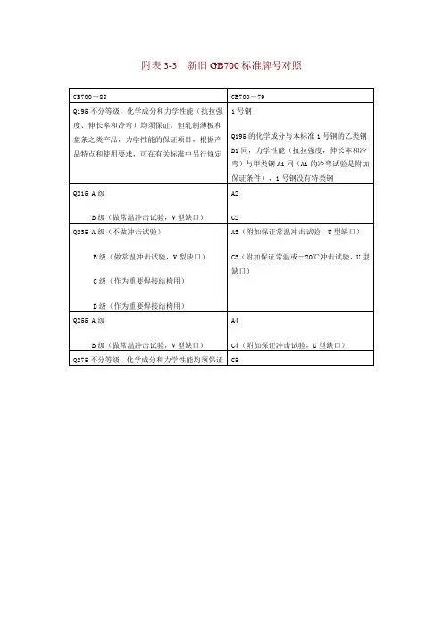 附表3-3 新旧GB700标准牌号对照