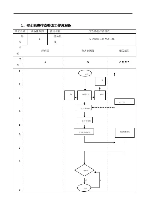 安全隐患排查整改工作流程图