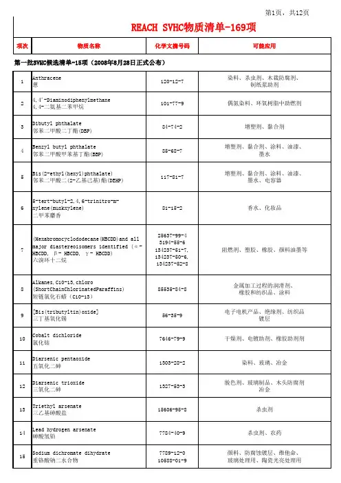 欧盟REACH法规最新 SVHC169项清单