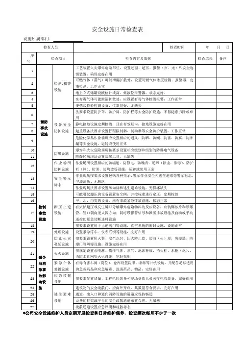 安全设施日常检查表
