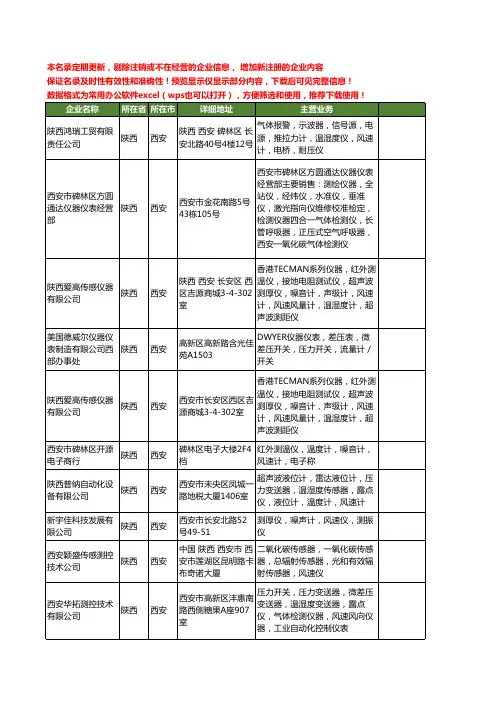 新版陕西省西安风速仪工商企业公司商家名录名单联系方式大全16家