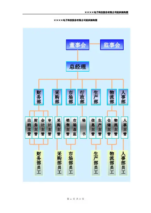 电子科技股份有限公司组织架构图2