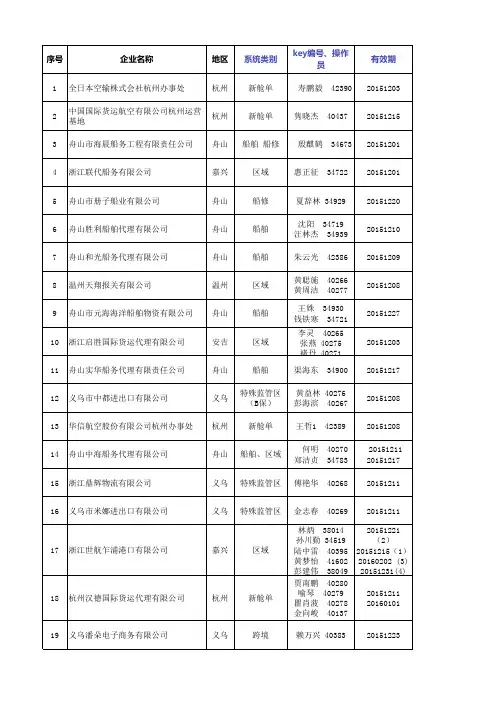 2014年政务系统业务办理