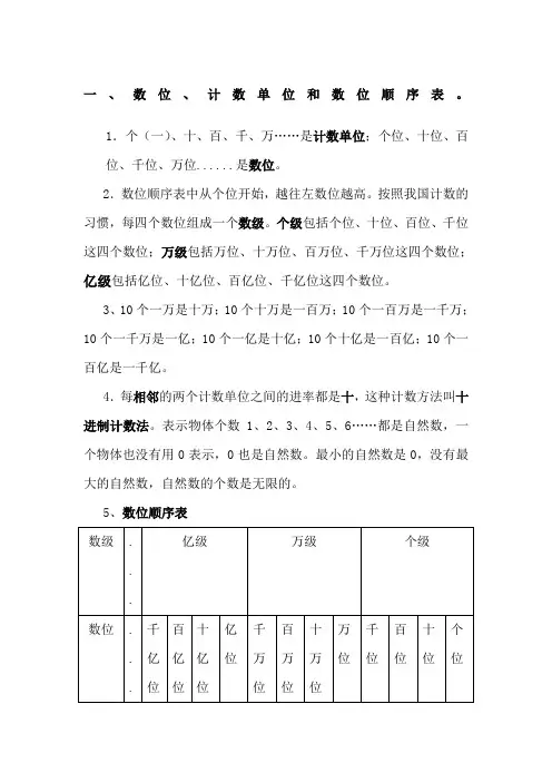 数位计数单位和数位顺序表