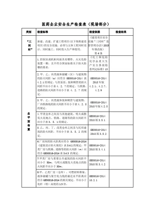 医药企业安全生产检查表现场部分
