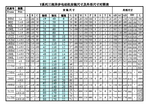 Y系列三相异步电动机安装尺寸及外形尺寸对照表