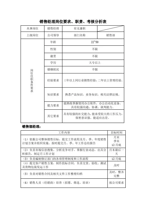 销售经理岗位要求、职责、考核分析表