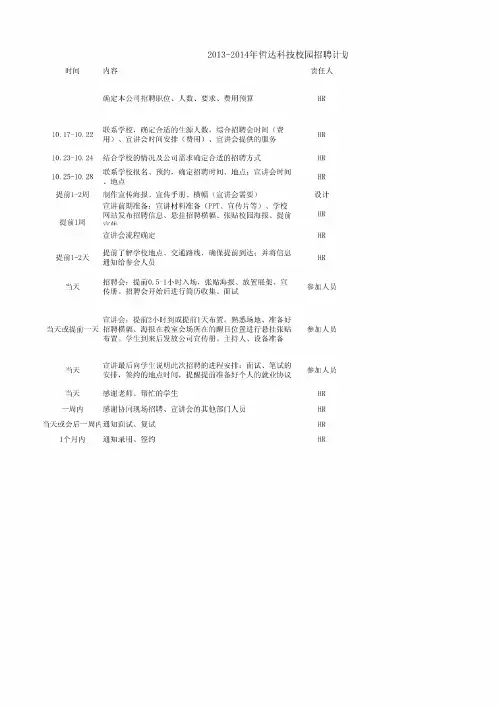 2014年哲达校园招聘计划