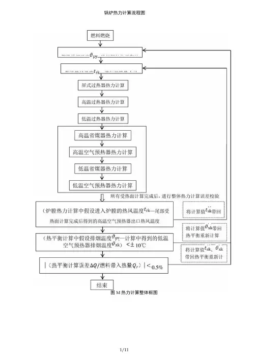 锅炉热力计算流程图