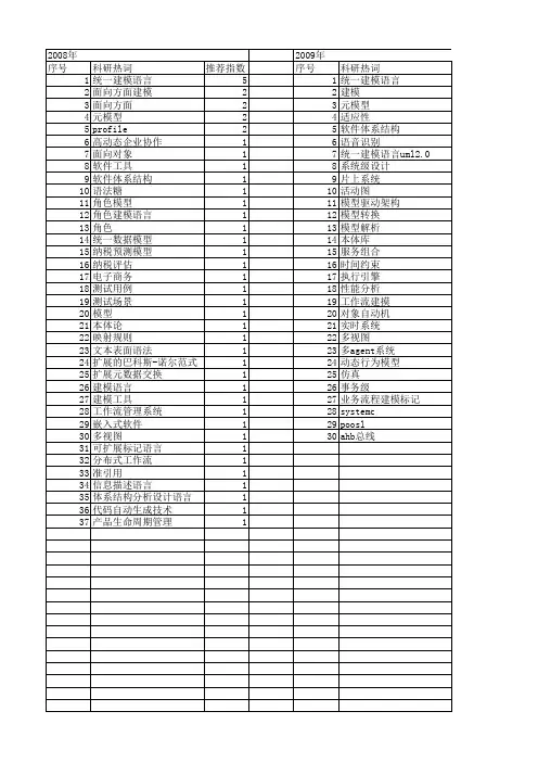 【计算机应用研究】_系统建模语言_期刊发文热词逐年推荐_20140727