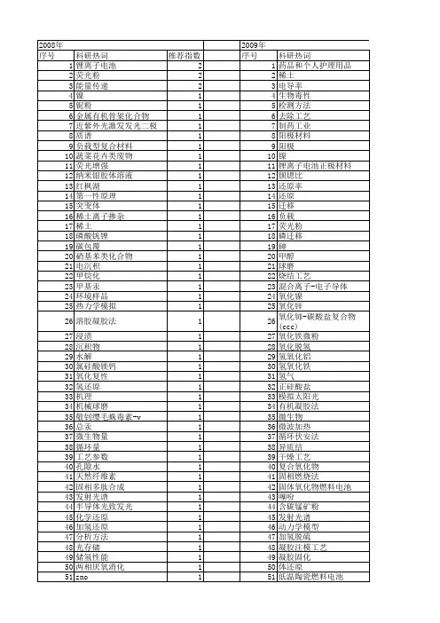 【国家自然科学基金】_固相还原_基金支持热词逐年推荐_【万方软件创新助手】_20140730