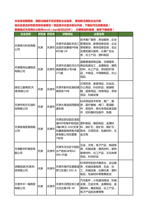 新版天津市化工包装机械工商企业公司商家名录名单联系方式大全20家