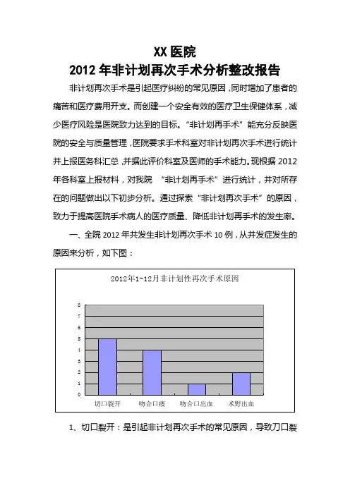 2012年1-12月非计划性再次手术总结分析