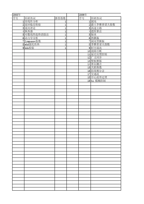 【国家自然科学基金】_最大李雅普诺夫指数_基金支持热词逐年推荐_【万方软件创新助手】_20140802