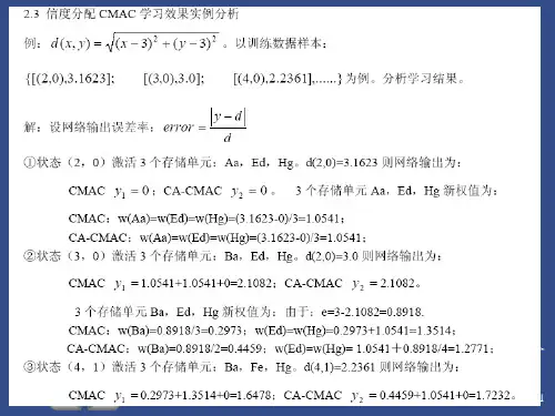 第6讲:生物启发神经网络模型及应用11
