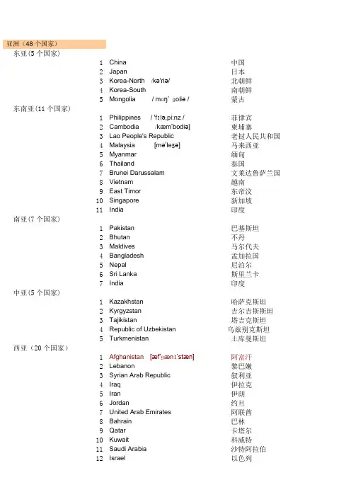 按世界各大洲分区排序和按字母排序的世界各国家英语名称大全