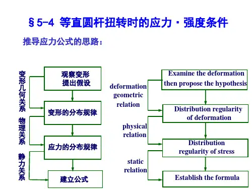 第5章扭转应力、强度和刚体条件(4,5)