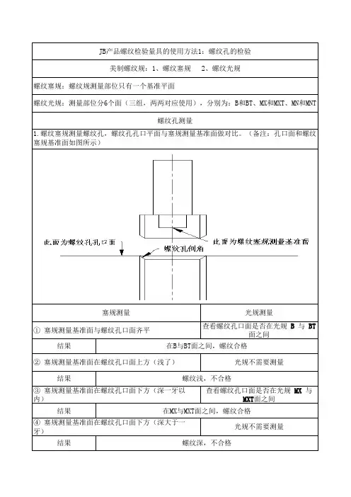 美制螺纹规使用方法