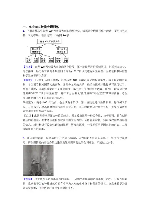 2020-2021高考语文压轴题专题图文转换的经典综合题含答案