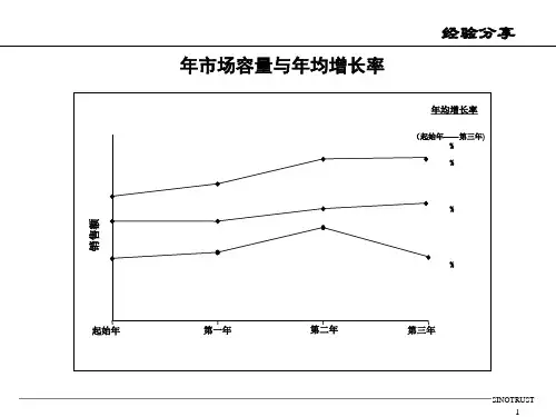 销售渠道概述