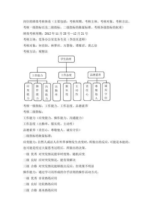 岗位的绩效考核体系111