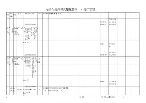 内控合规知识竞赛题库及答案-资产管理【2020年最新】