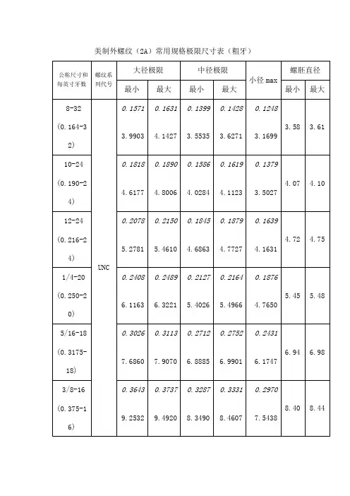 美国UNF和unc螺纹标准
