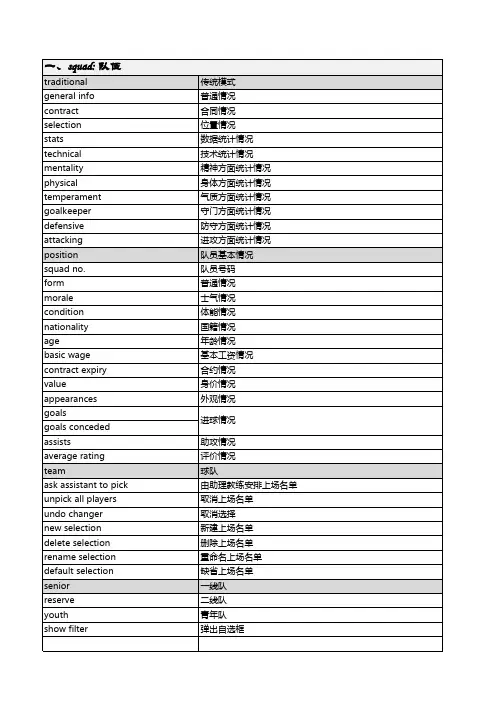 足球经理中英文对照
