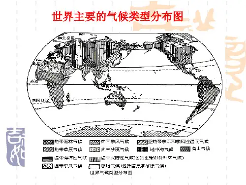 第五讲世界气候类型