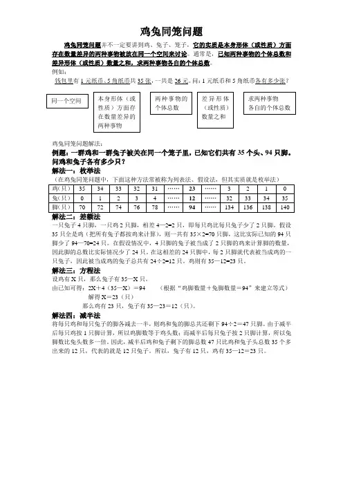 鸡兔同笼问题解法