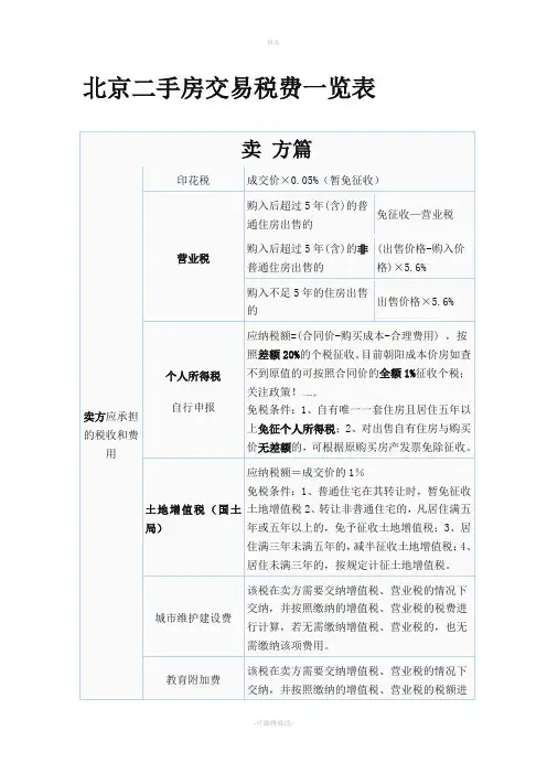 北京二手房交易税费一览表