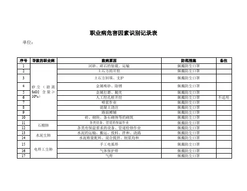 职业病危害因素辨识表