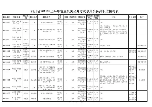 四川省2015年上半年省直机关公开考试录用公务员职位情况表