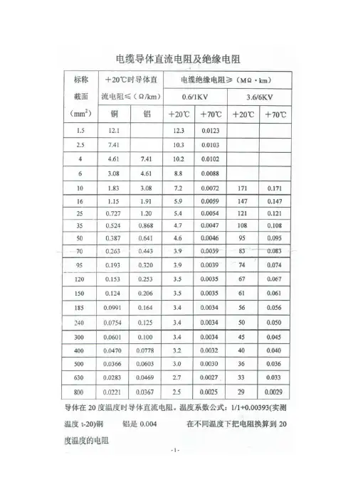 电缆导体直流电阻及绝缘电阻标准