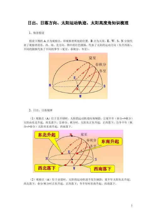 日出、日落方向、太阳运动轨迹、太阳高度角知识梳理