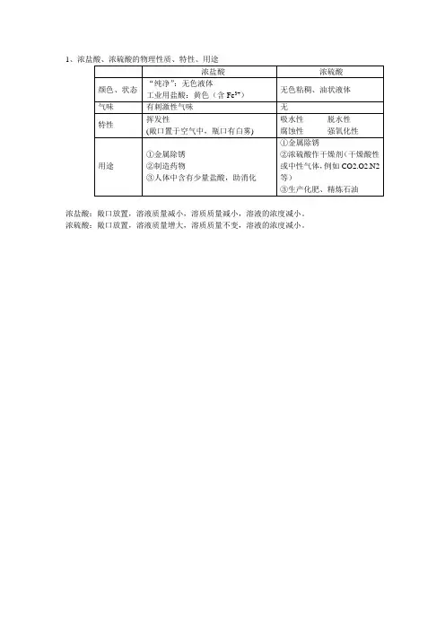 硫酸与盐酸的物理性质
