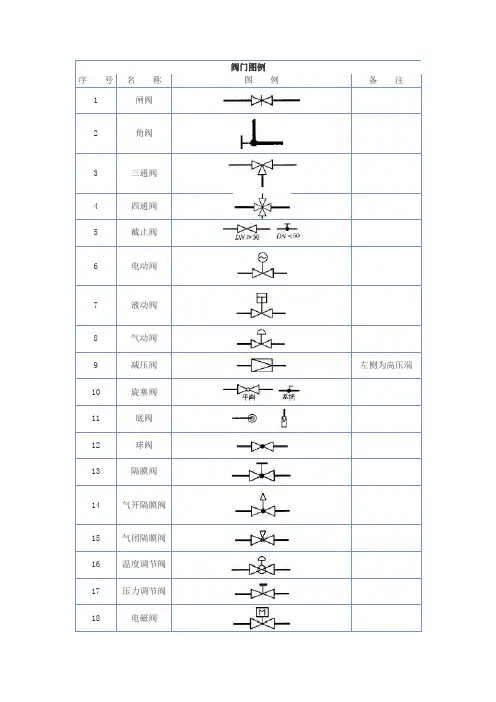 阀门图例
