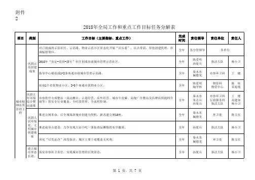 2018年目标分解表