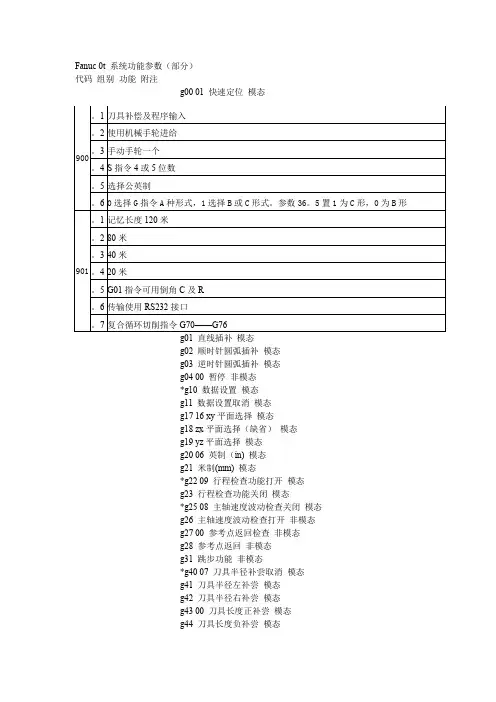 FANUC 0T功能参数